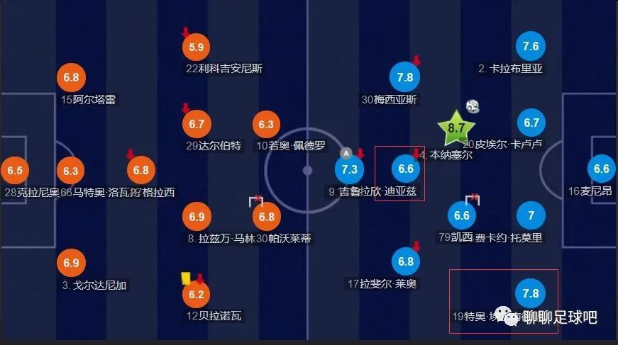 恋爱关系